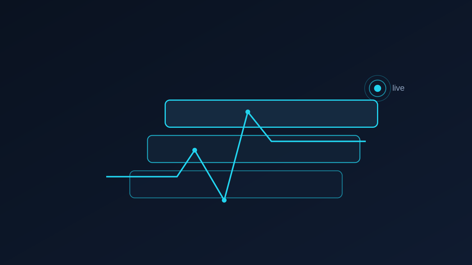 Blue line graph across three horizontal boxes on a dark background with live indicator.
